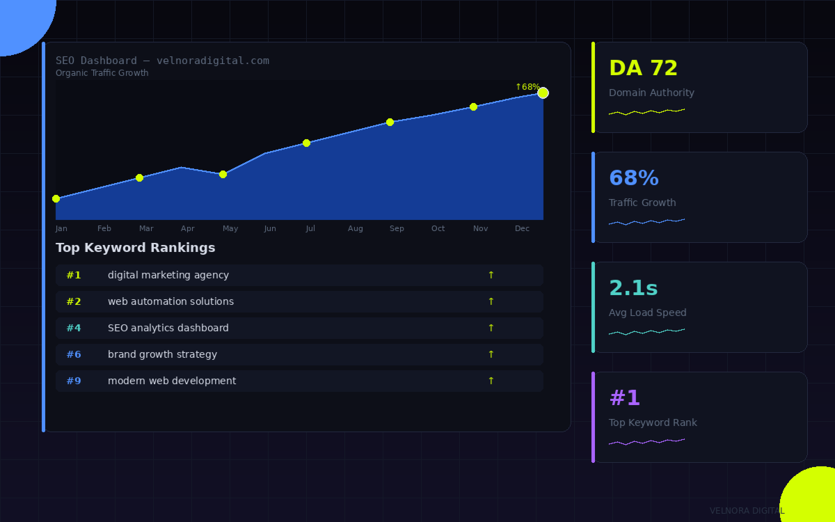 service3 seo analytics